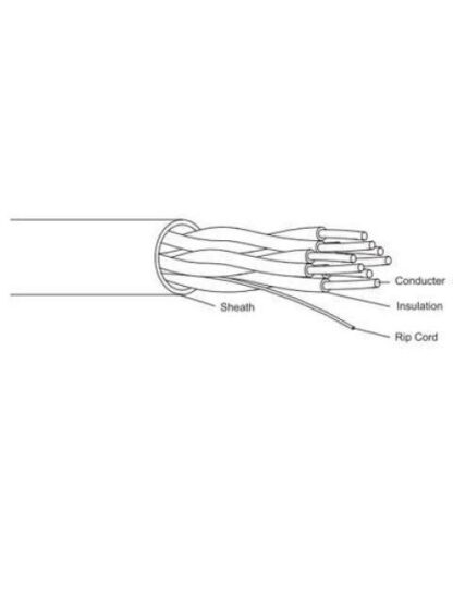 BOBINA DE 100 METROS DE CABLE UTP CAT 5E- CCA-COLOR BLANCO- USO INTERIOR- CUBIERTA DE FRPVC (ROHS COMPLIANT) NB - Image 2