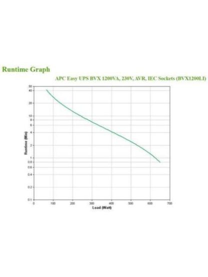 NO BREAK APC BACK-UPS 650W 1200VA 6 CONTACTOS 300 - 120V 50 - 60HZ NEGRO BVX1200L-LM - Image 4