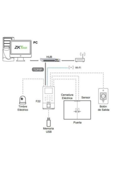 ZKTECO CONTROL DE ACCESO Y ASISTENCIA BIOMETRICO F22-ID 3000 USUARIOS WIFI USB - Image 5