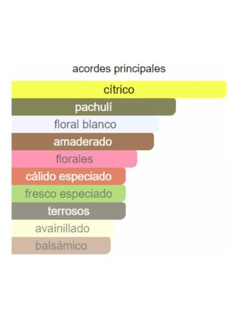 AL HARAMAIN AMBER OUD WHITE EDITION EDP 100 ML UNISEX - Image 3