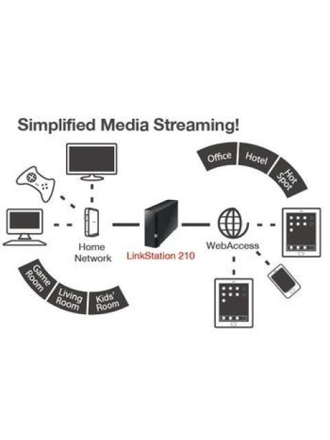 BUFFALO LINKSTATION 210 NAS 4TB (1 X 4TB) MARVELL 800MHZ USB 2.0 NEGRO - INCLUYE DISCOS - Image 8