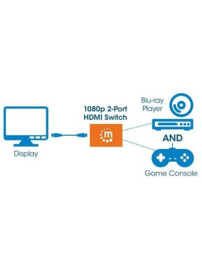 MANHATTAN DIVISOR DE VIDEO HDMI 2 PUERTOS - Image 7