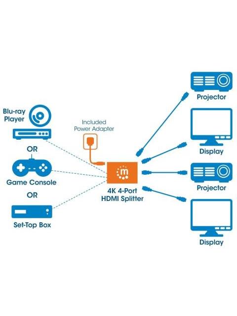 MANHATTAN VIDEO SPLITTER HDMI 4X HDMI NEGRO - Image 7