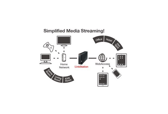 NAS LINKSTATION 220D 2BAY 8TB - Image 6