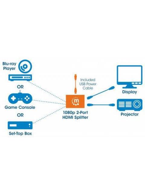 MANHATTAN VIDEO SPLITTER HDMI 2 PUERTOS DE VIDEO - Image 3