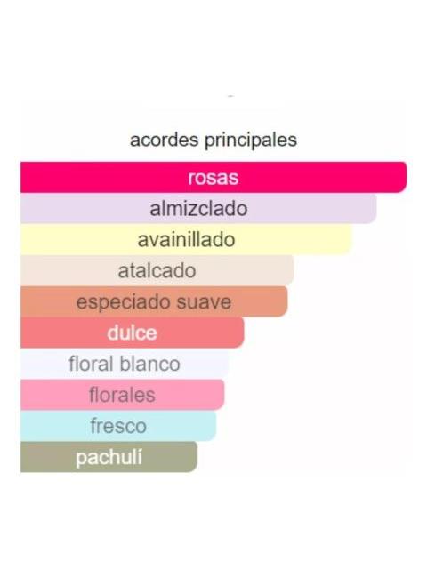 MOHRA SILKY ROSE LATTAFA EAU DE PARFUM DAMA 100 ML SPRAY - Image 4