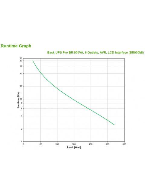 NO BREAK APC BR900MI LINEA INTERACTIVA 540W 900VA ENTRADA 176-294V SALIDA 230V 6 CONTACTOS - Image 3