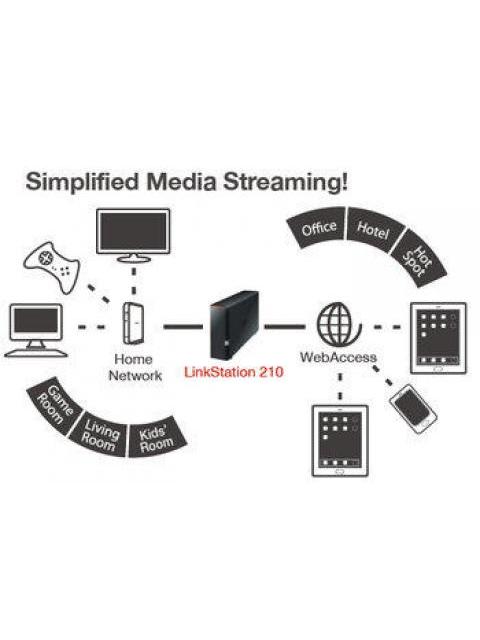 BUFFALO LINKSTATION 210 NAS 2TB (1 X 2TB) MAX. 3TB MARVELL ARMADA 370 800GHZ USB 2.0 NEGRO - INCLUYE DISCOS - Image 6