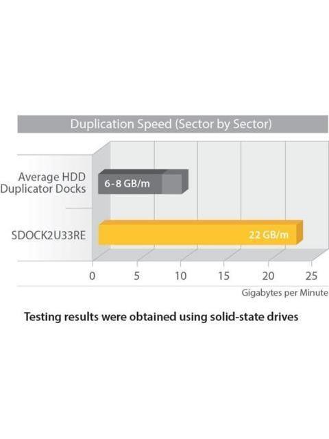 STARTECH  DOCK USB 3.0 Y ESATA COPIADORA PARA 2 DISCOS DUROS 2.5-3.5 - Image 5