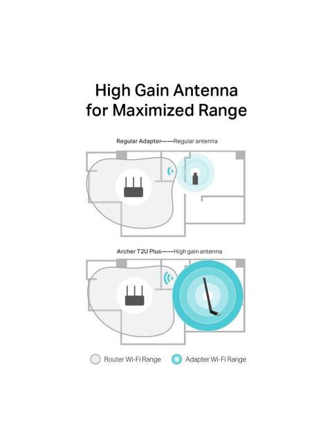 TP-LINK ADAPTADOR DE RED USB ARCHER T2U PLUS INALAMBRICO WLAN 600MBIT-S 2.4-5GHZ - Image 6