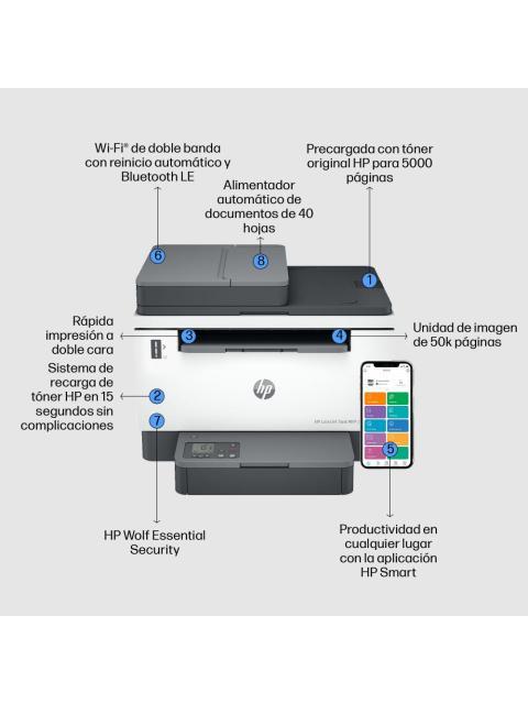 IMPRESORA MULTIFUNCION HP LASERJET TANK MFP 2602SDW 2R7F5A 600 X 600 PPP 22 PPM 25000 PAGINAS - Imagen 5