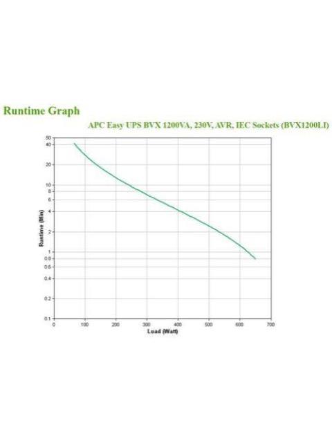 NO BREAK APC BACK-UPS 650W 1200VA 6 CONTACTOS 300 - 120V 50 - 60HZ NEGRO BVX1200L-LM - Imagen 4