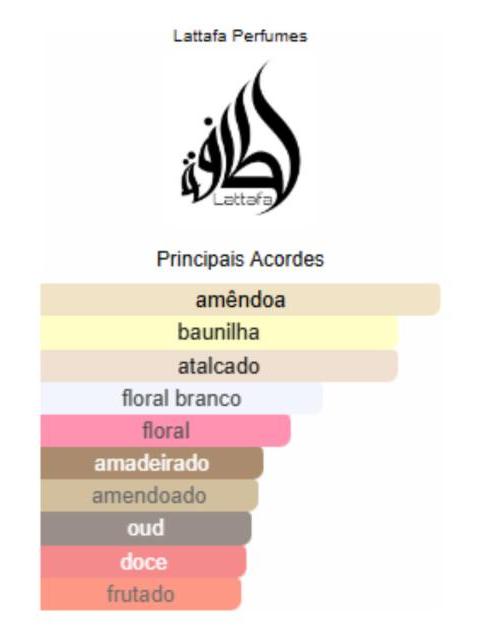 PERFUME LATTAFA PRIDE ART OF ARABIA II EDP 100 ML UNISEX - Imagen 4