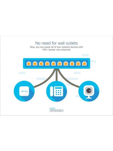 SWITCH CISCO GIGABIT ETHERNET BUSINESS 110 24 PUERTOS 10-100-1000MBPS (12X POE) + 2 PUERTOS SFP 32 GBIT-S 8000 ENTRADAS - NO ADMINISTRABLE - Imagen 5