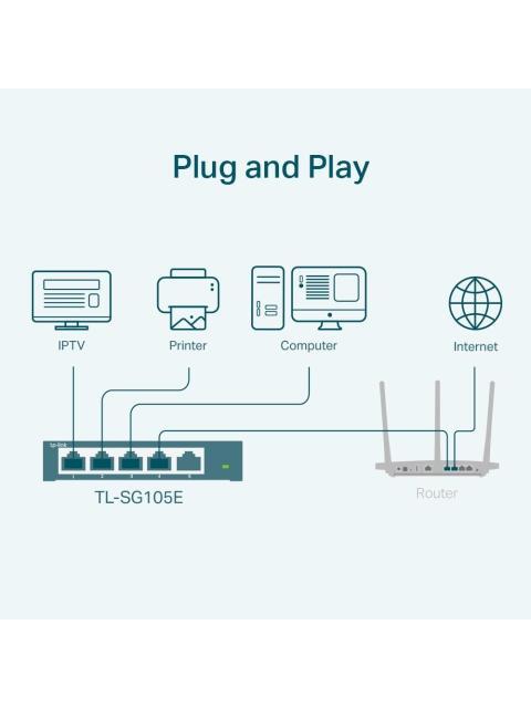 SWITCH TP-LINK GIGABIT ETHERNET TL-SG105E 5 PUERTOS 10-100-1000 MBPS 2000 ENTRADAS - NO ADMINISTRABLE - Imagen 3