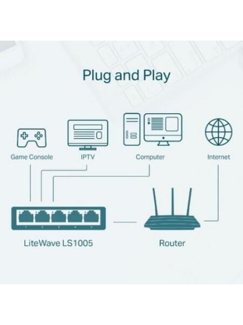 SWITCH TP-LINK FAST ETHERNET LS1005 5 PUERTOS 10-100 MBPS 100 MBIT-S - NO ADMINISTRABLE - Imagen 3